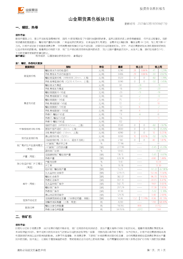 山金期货黑色板块日报