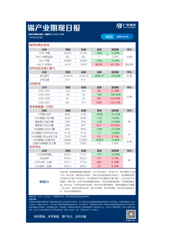 《有色》日报