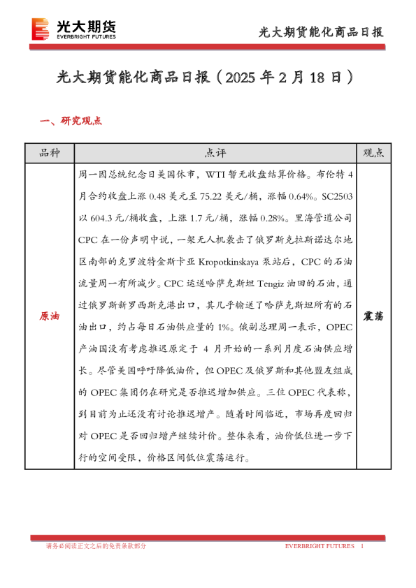 能化商品日报