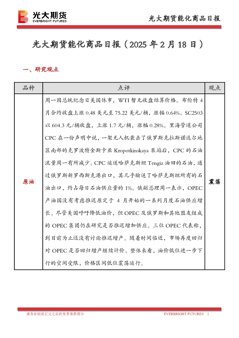 能化商品日报