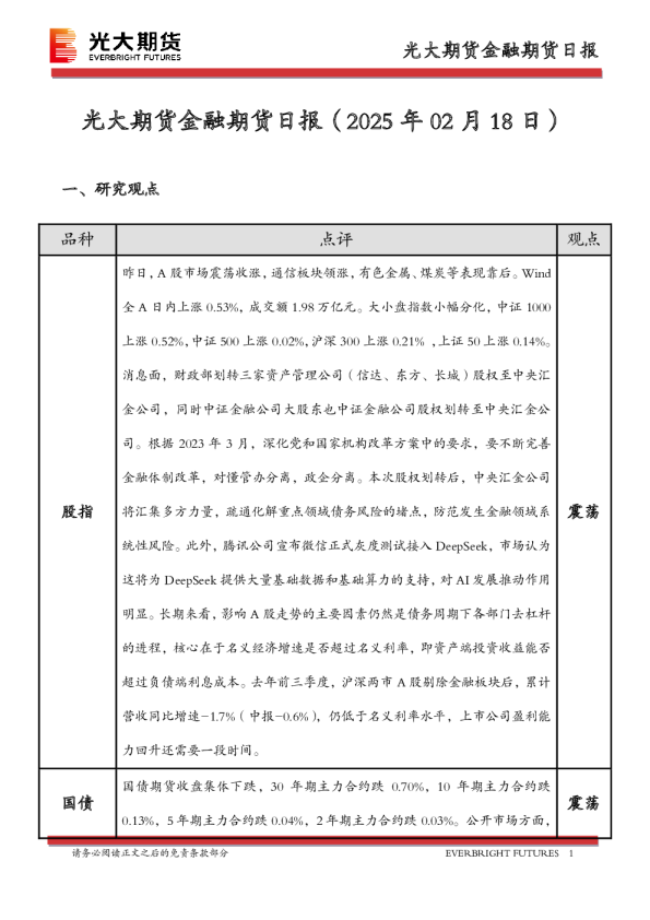 金融期货日报