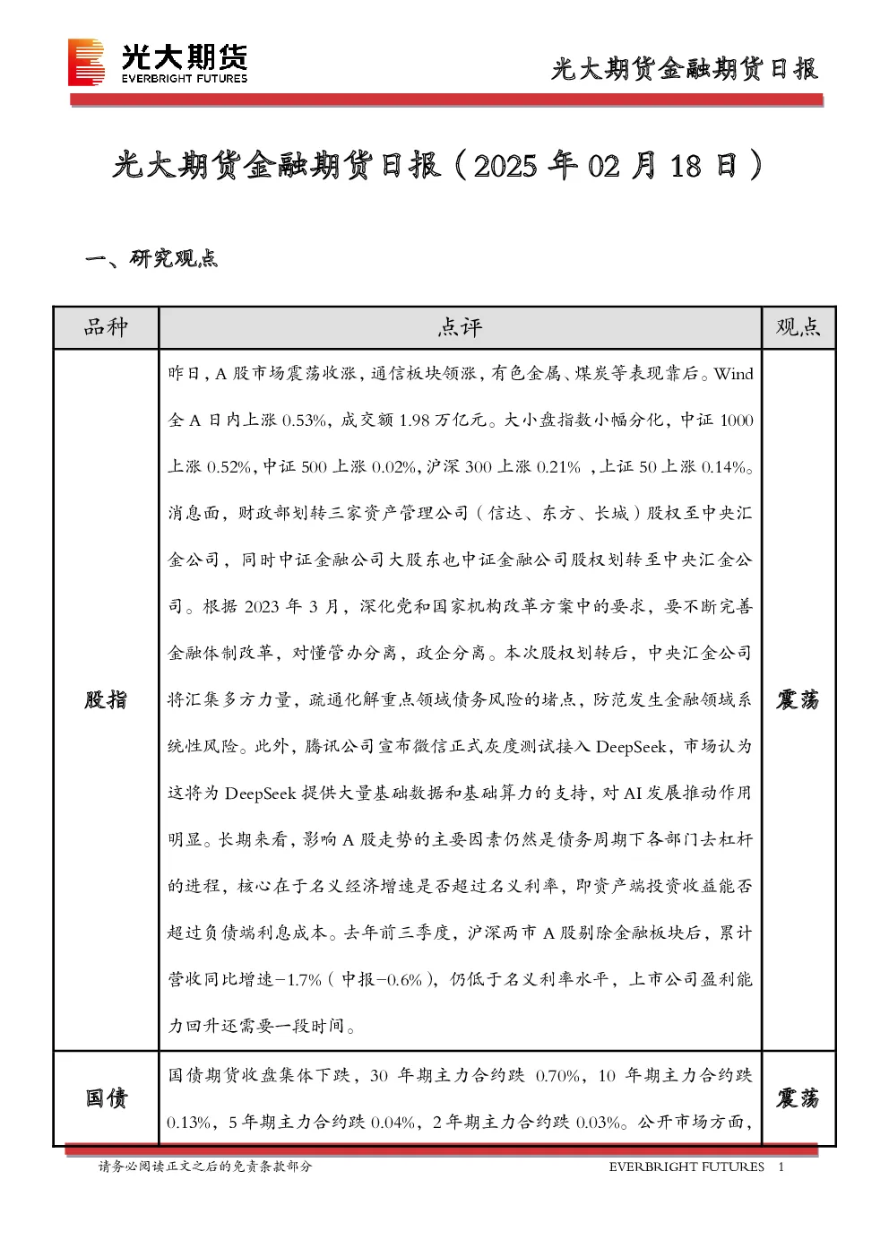 金融期货日报