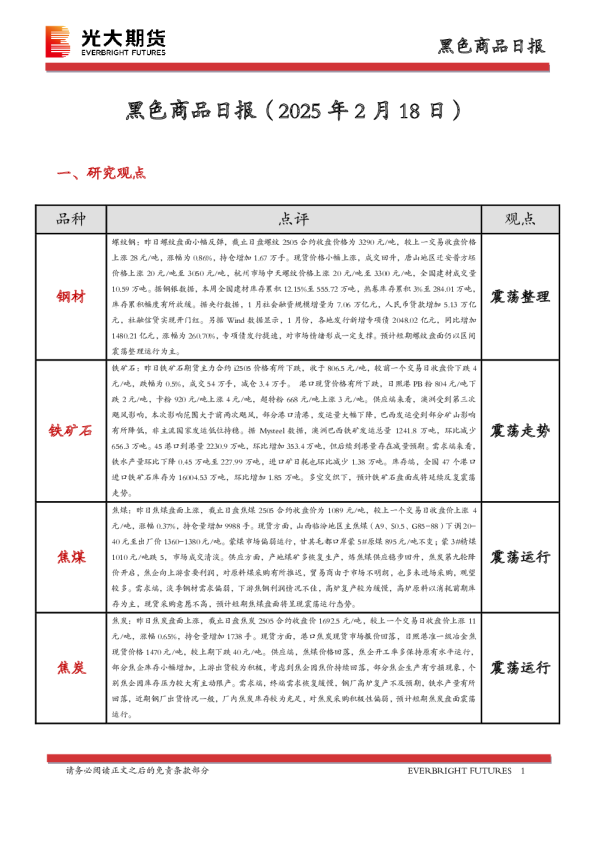 黑色商品日报