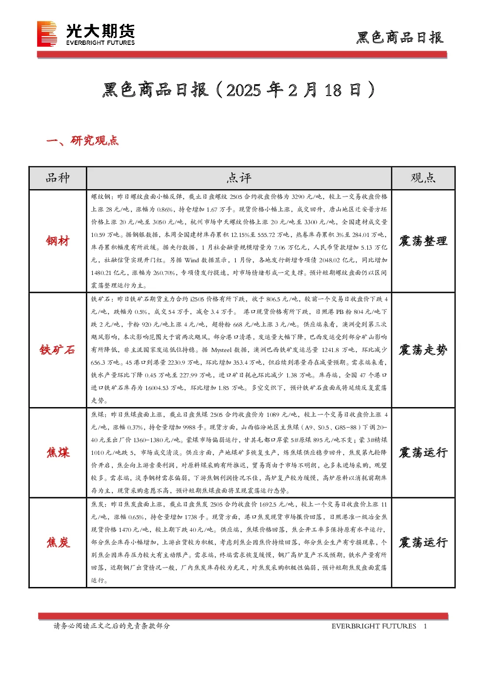 黑色商品日报