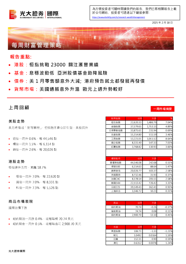 每周财富管理策略