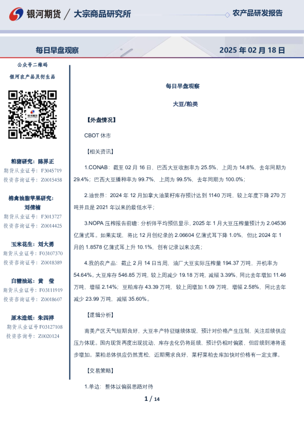 每日早盘观察
