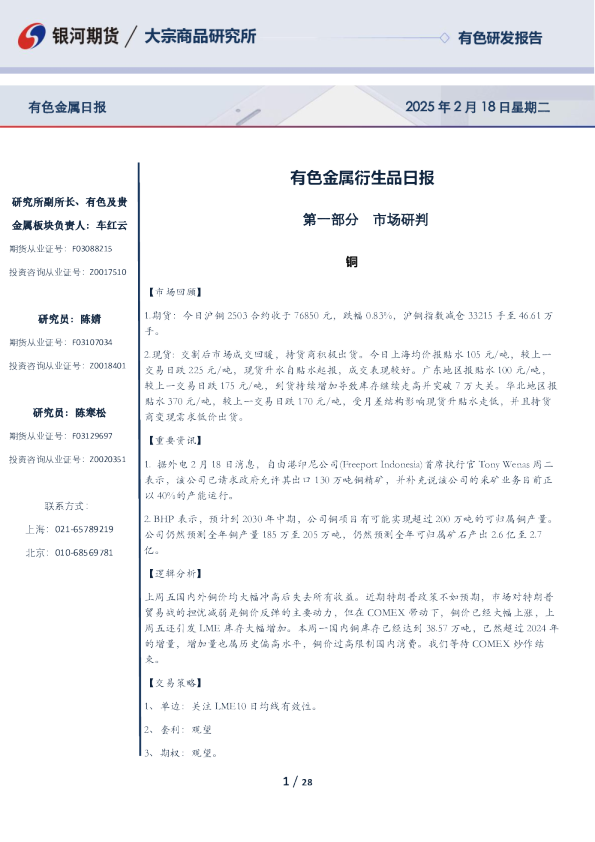 有色金属衍生品日报