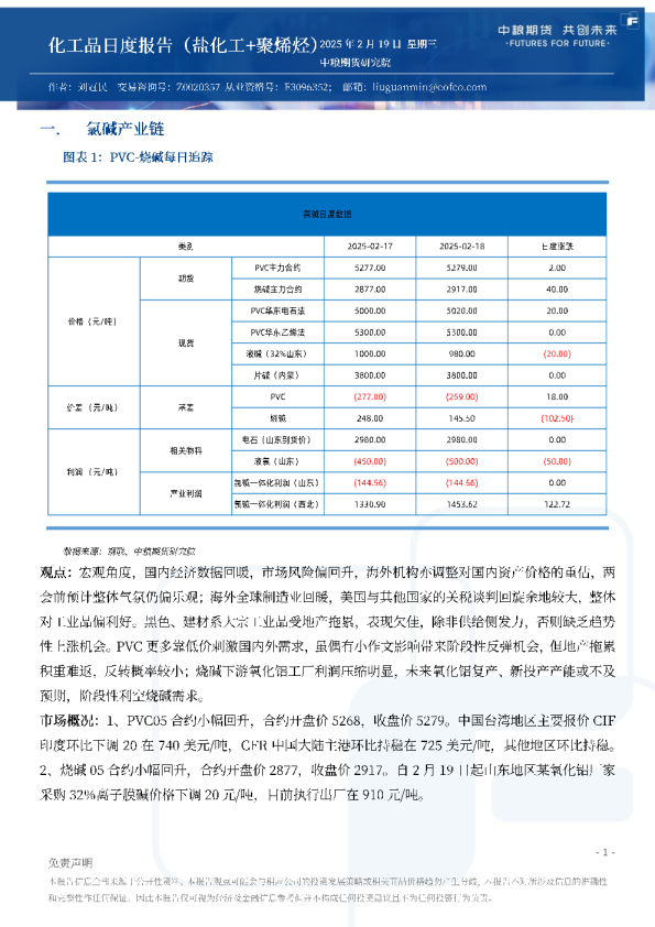 化工品日度报告（盐化工+聚烯烃）