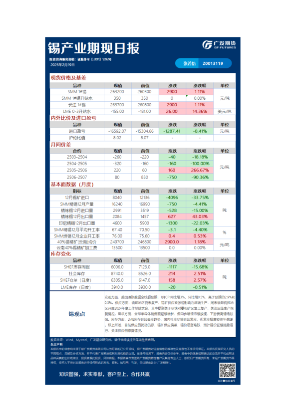 《有色》日报