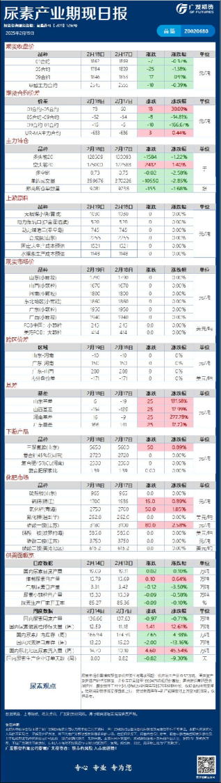 《能源化工》日报