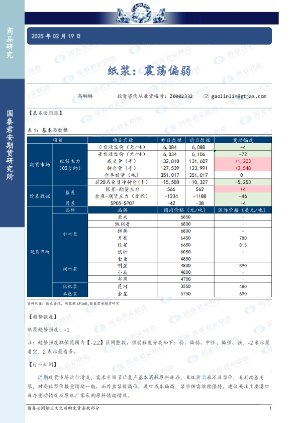 纸浆：震荡偏弱