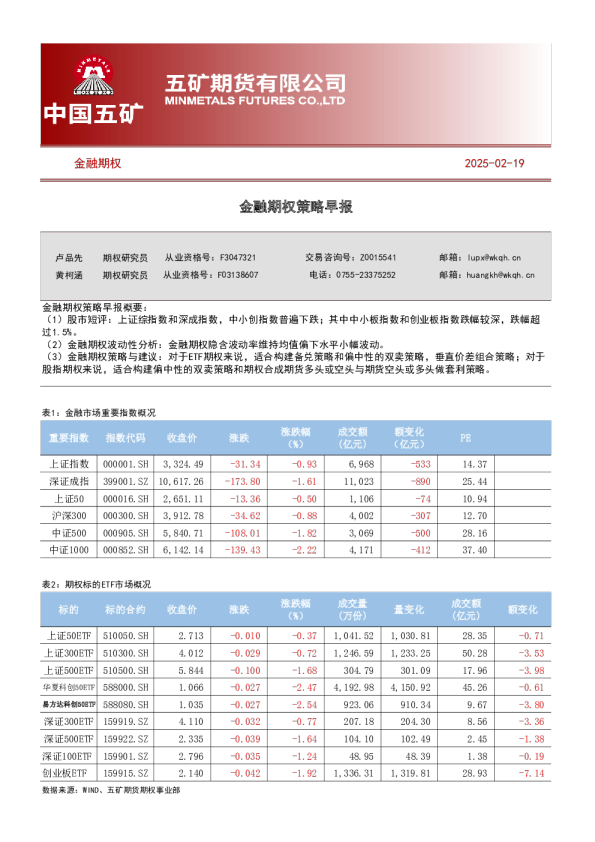 金融期权策略早报