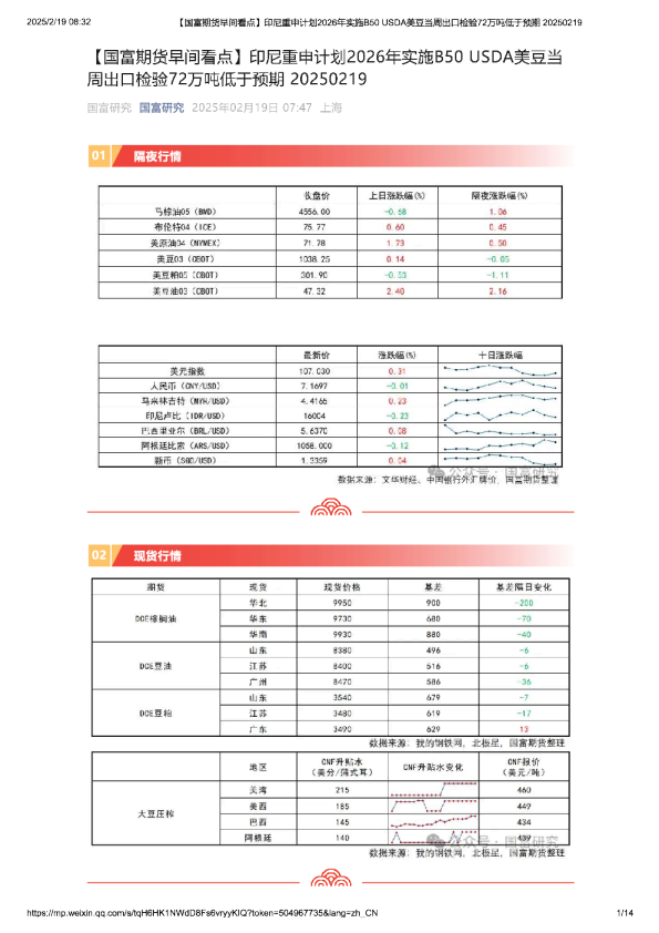 【早间看点】印尼重申计划2026年实施B50 USDA美豆当周出口检验72万吨低于预期
