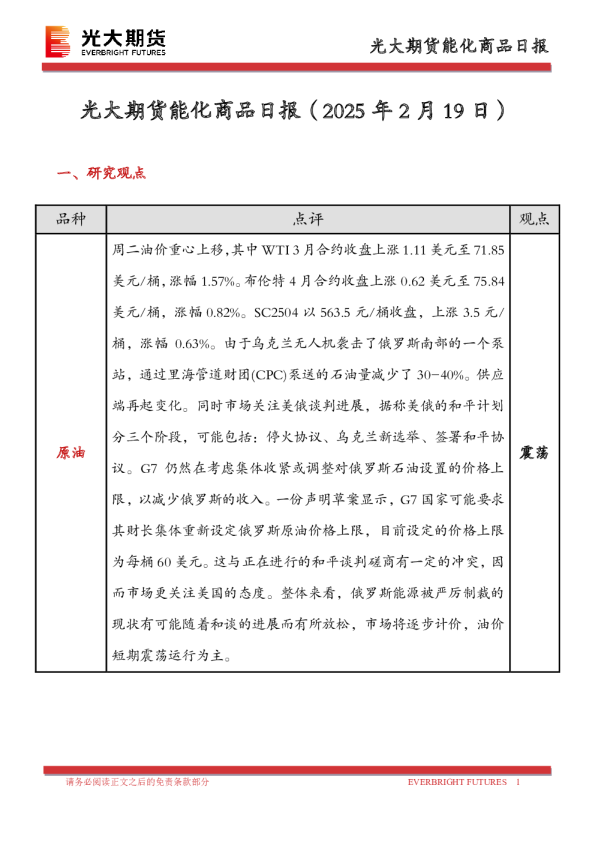 能化商品日报