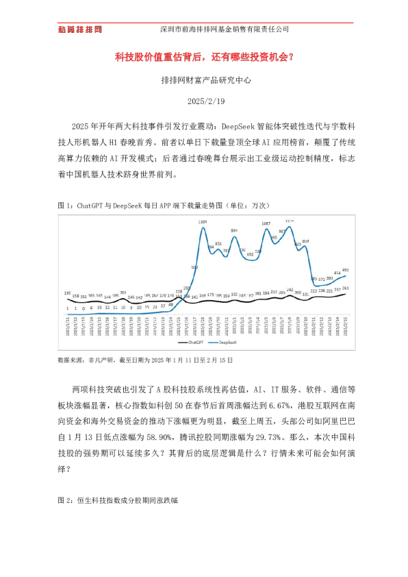 科技股价值重估背后，还有哪些投资机会？