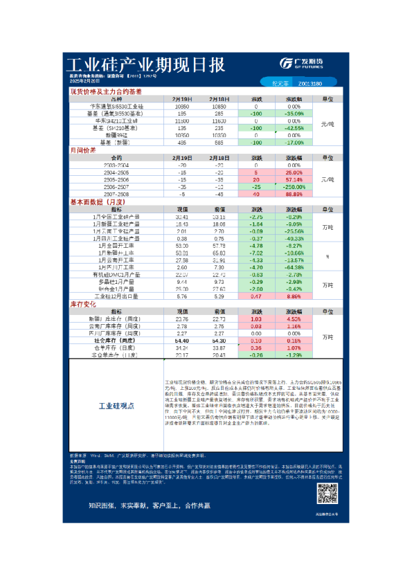 《特殊商品》日报