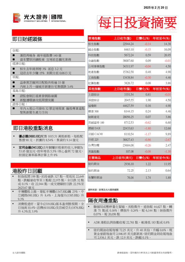 每日投资摘要