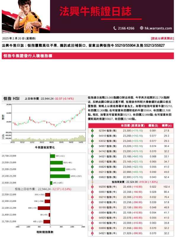 法兴牛熊证日志