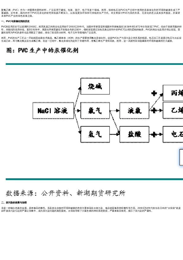 专题 | 新湖化工(PVC)专题:PVC无汞化的绿色转型