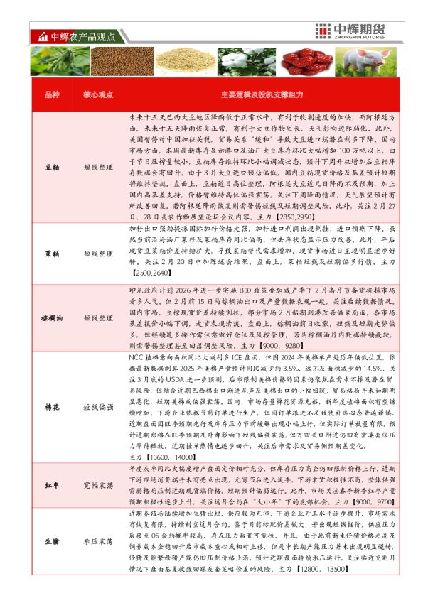 中辉农产品观点