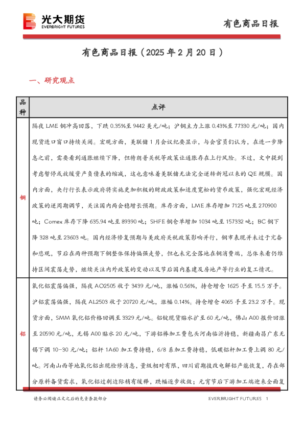 有色商品日报