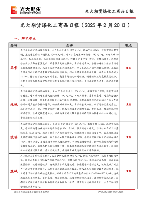 煤化工商品日报