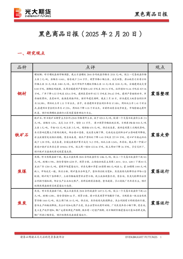 黑色商品日报