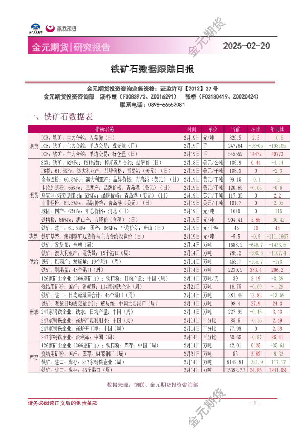 铁矿石数据跟踪日报