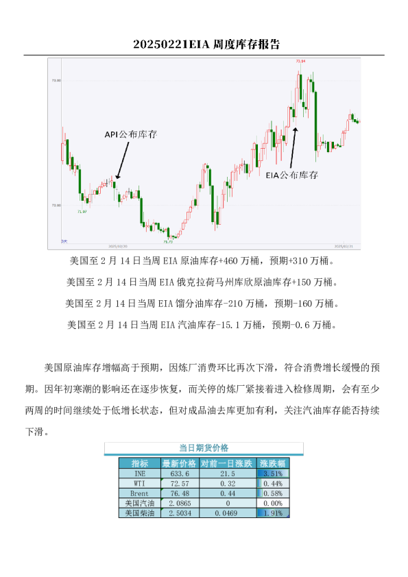 原油：EIA周度库存报告