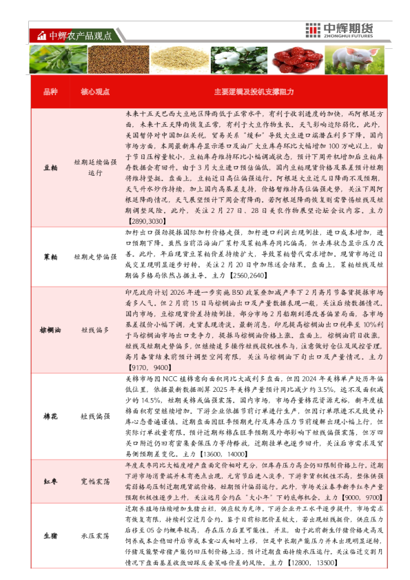 中辉农产品观点