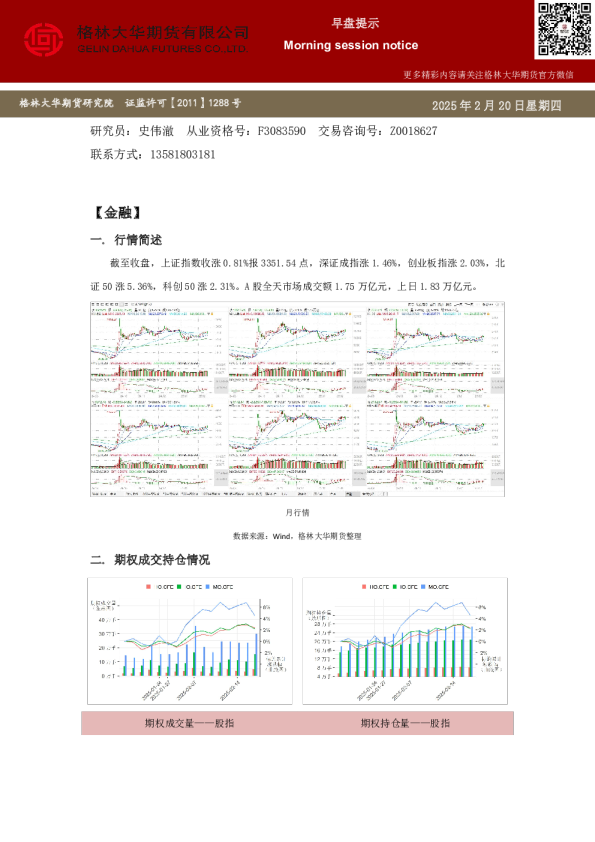 格林大华期市早班车-期权(20250220)