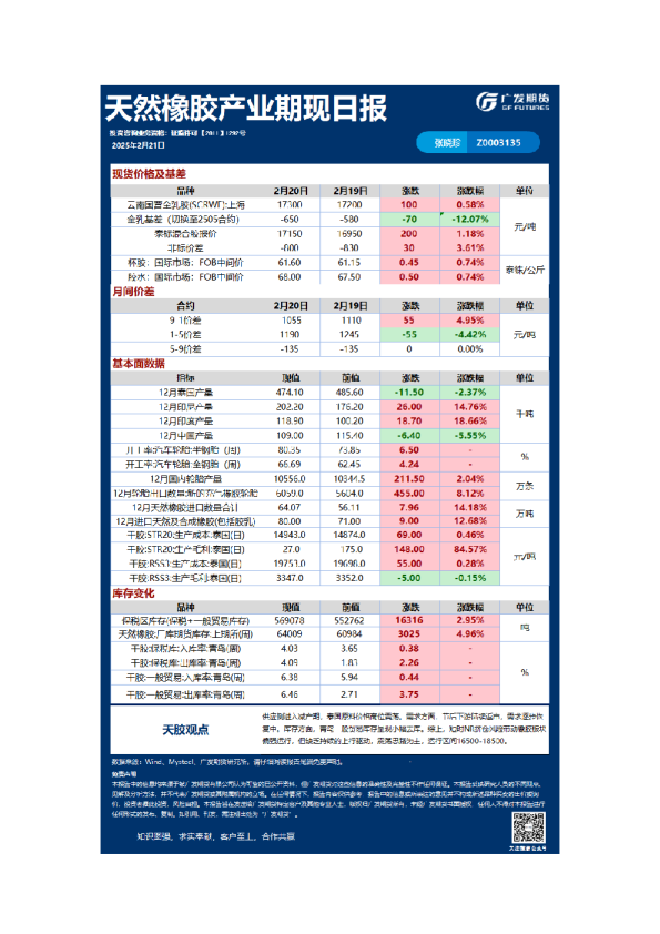 特殊商品日报20250221