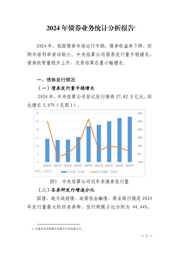 2024年债券业务统计分析报告