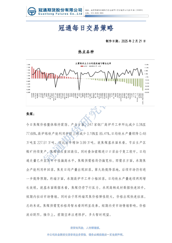 冠通每日交易策略