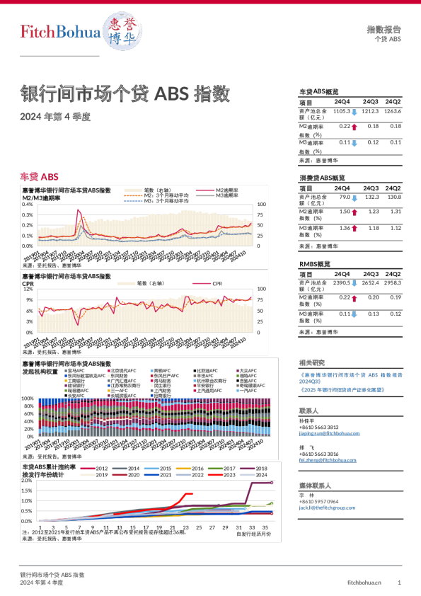 银行间市场个贷ABS指数2024年第4季度