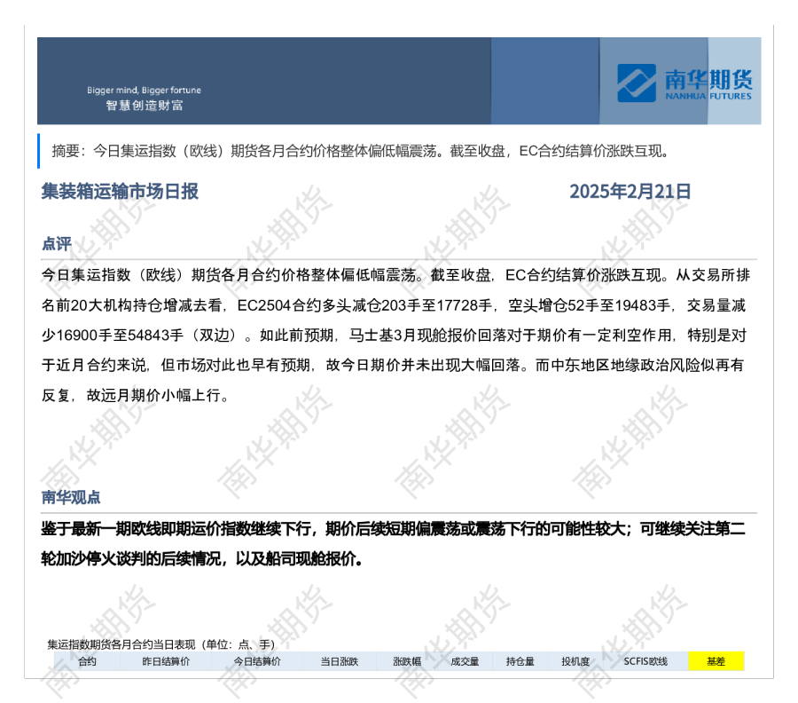 集装箱运输市场日报