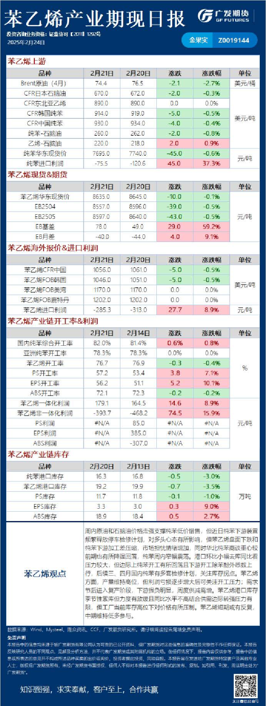 能源化工日报20250224