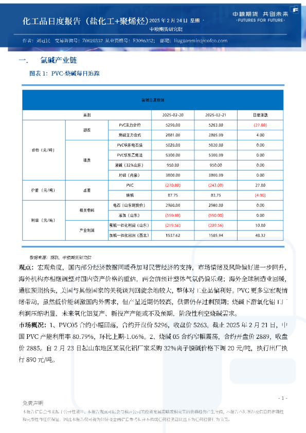 化工品日度报告（盐化工+聚烯烃）