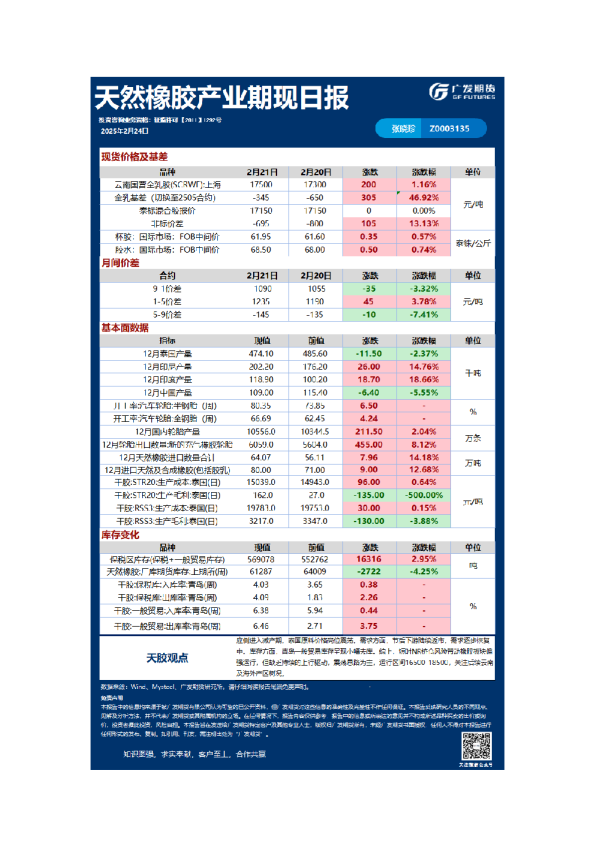《特殊商品》日报