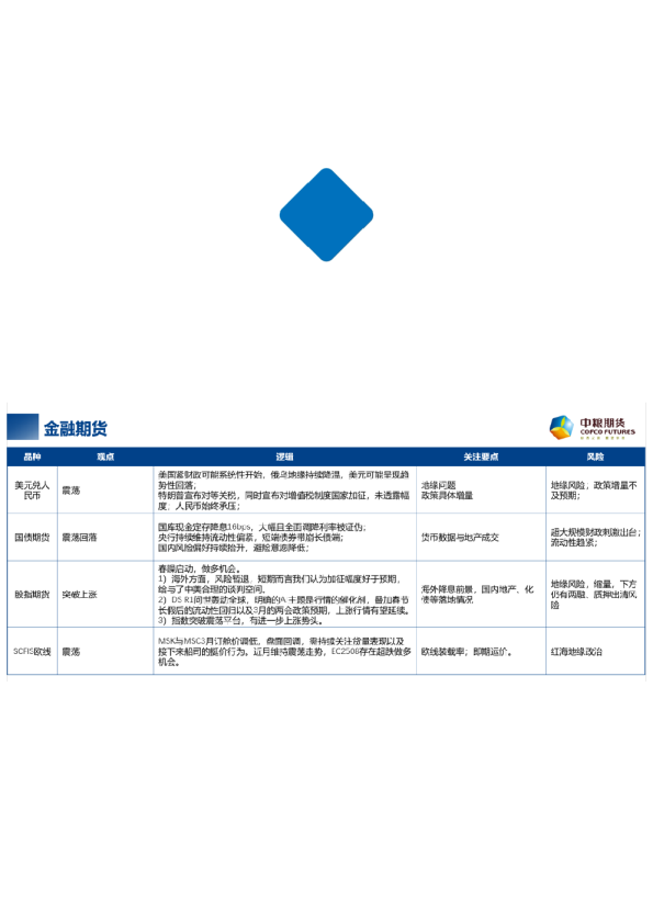 【周度关注】每周粮谋:2025年 第09周