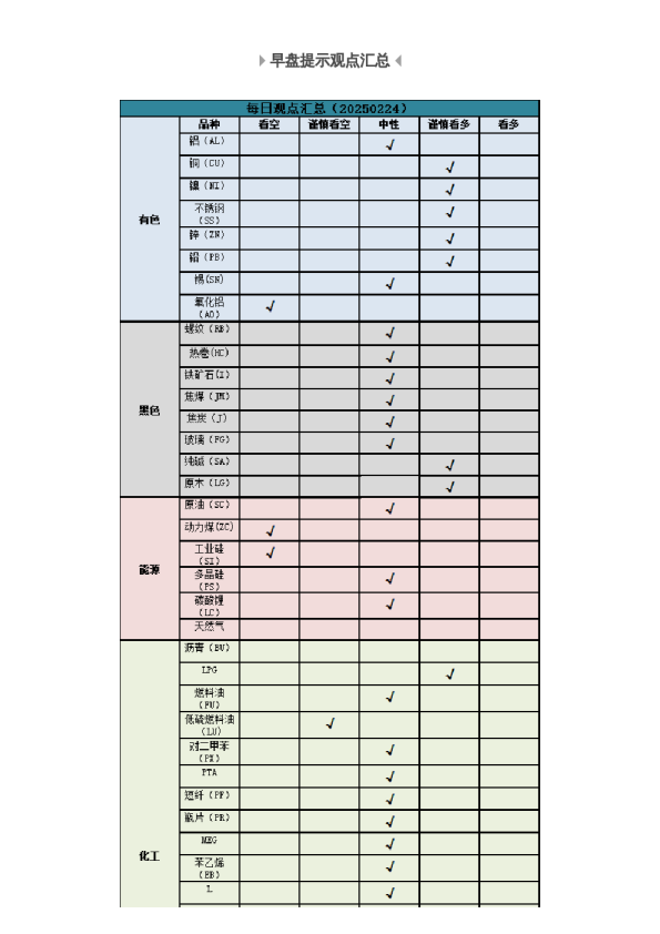 早盘 | 早盘提示