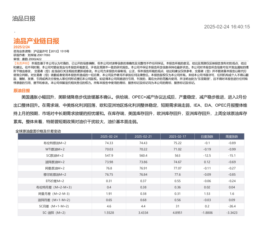 油品产业链日报