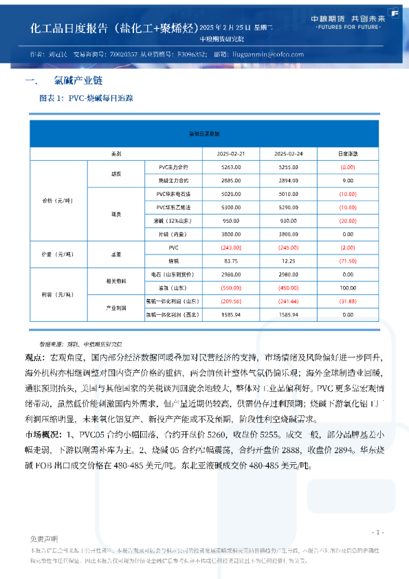 化工品日度报告（盐化工+聚烯烃）