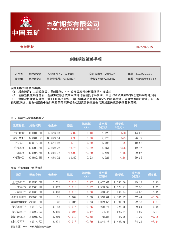 金融期权策略早报