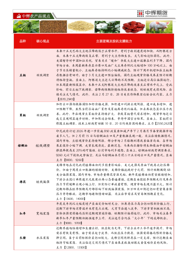 中辉农产品观点