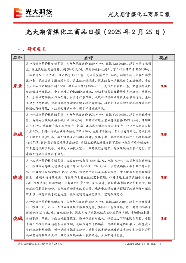 煤化工商品日报