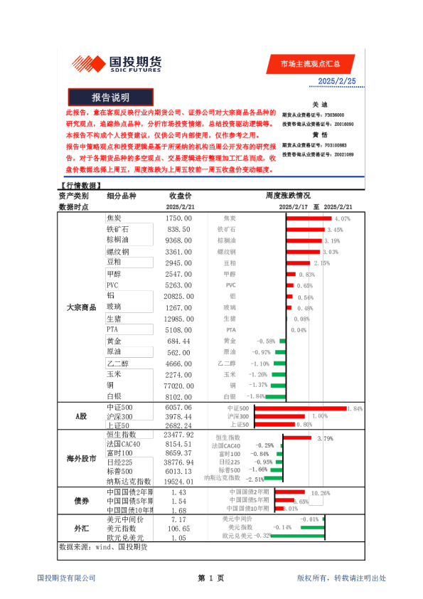 市场主流观点汇总