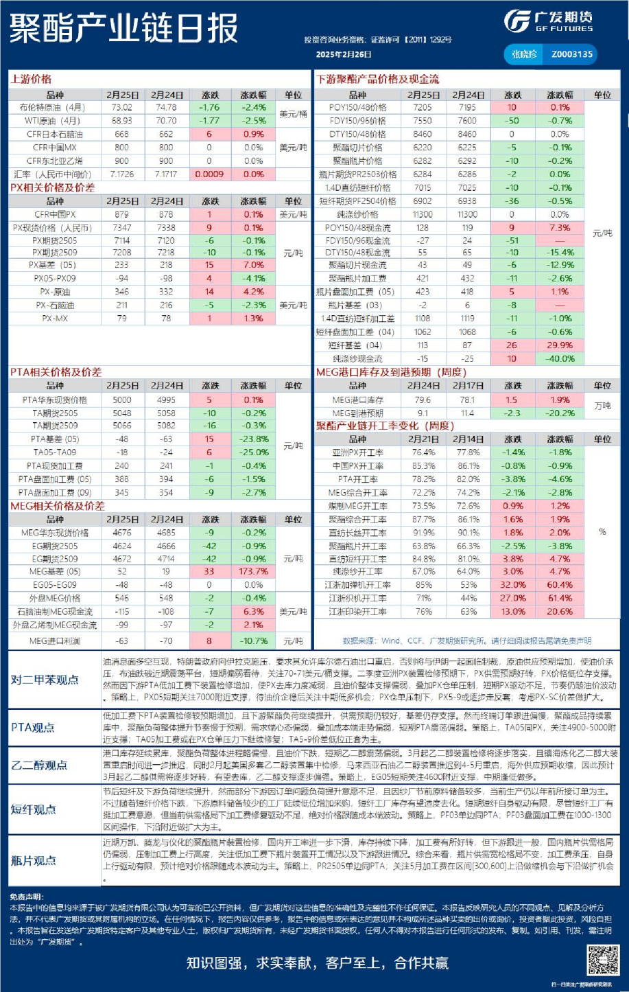 《能源化工》日报