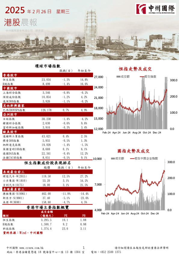 港股晨报