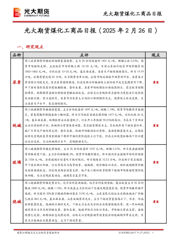 煤化工商品日报